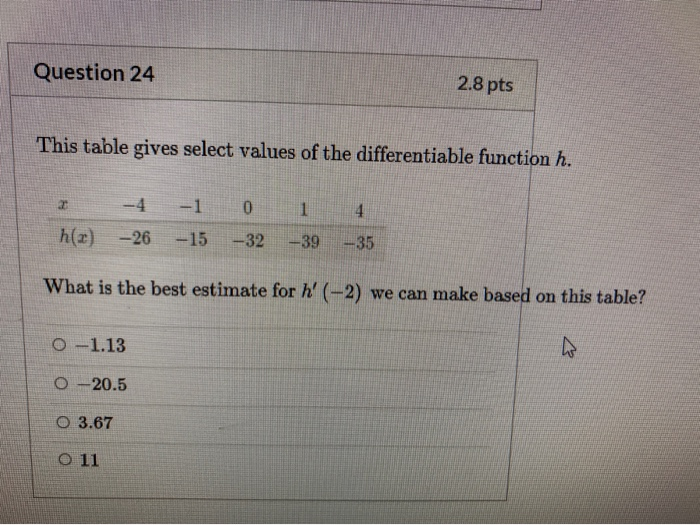 Solved Let F x 22 2x 5 What Is The Average Rate Of Chegg solved-let-f-x-22-2x-5-what-is-the-average-rate-of-chegg