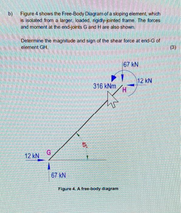 Solved 2.a) Figure 3 shows a frame subject to two loads. | Chegg.com