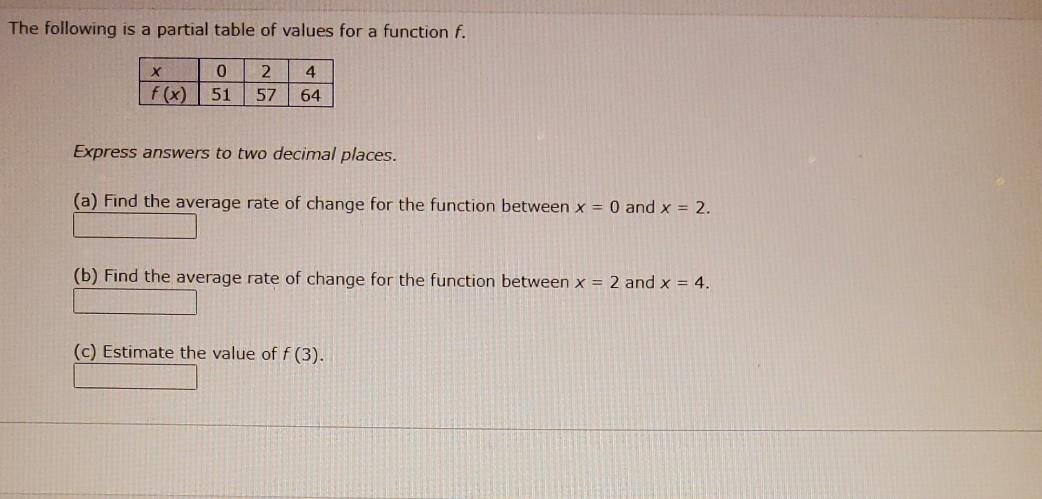 Solved The following is a partial table of values for a | Chegg.com