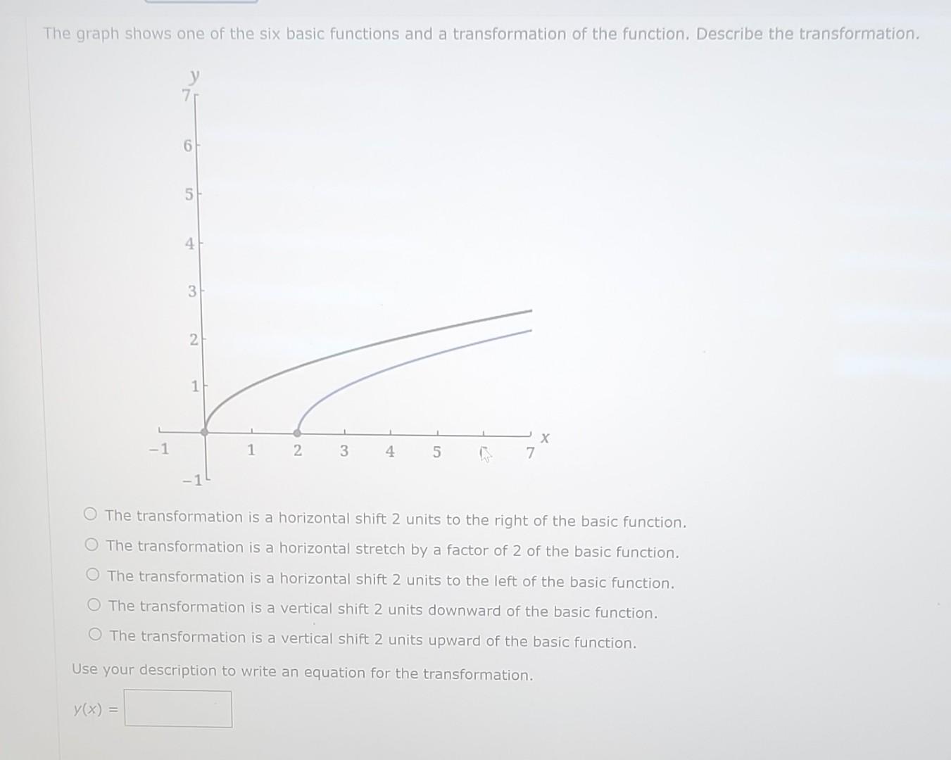 Solved The graph shows one of the six basic functions and a | Chegg.com