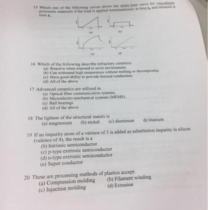 Solved Which one of the following curves shows the | Chegg.com