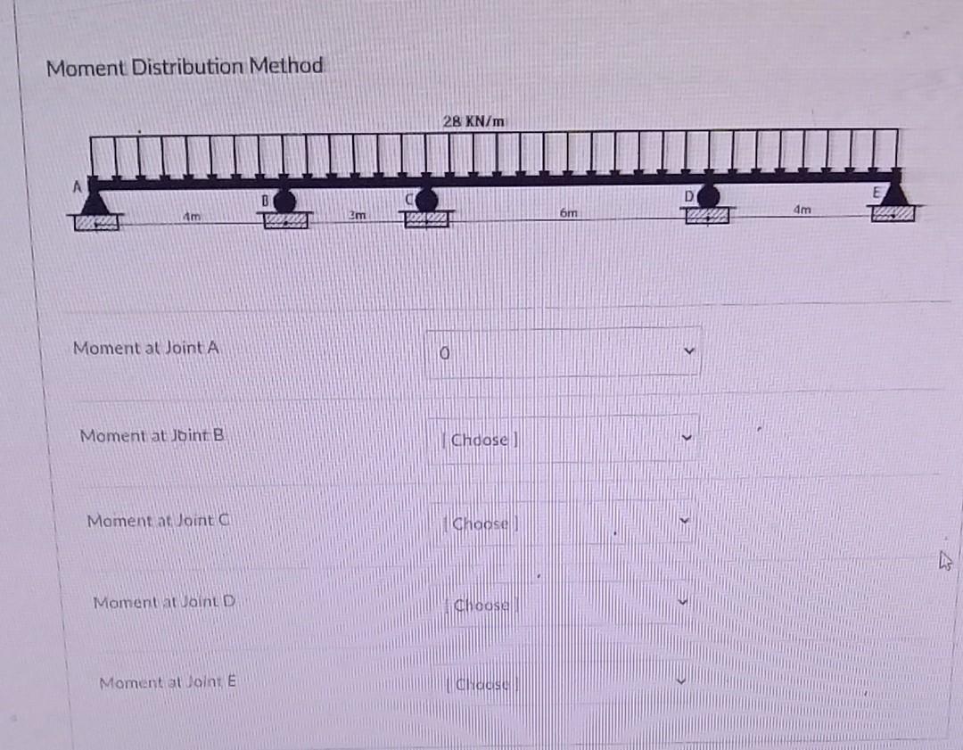 Solved Moment Distribution Method 28 KN/m D Am 4m 2m TYDZ! | Chegg.com