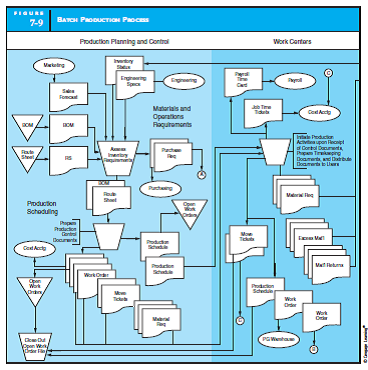 Solved: DESIGN AND DOCUMENT MANUFACTURING PROCESSES Design and ...