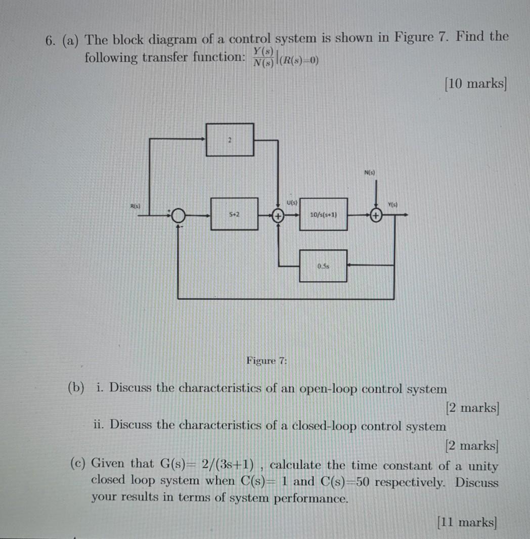 Solved 6. (a) The block diagram of a control system is shown | Chegg.com