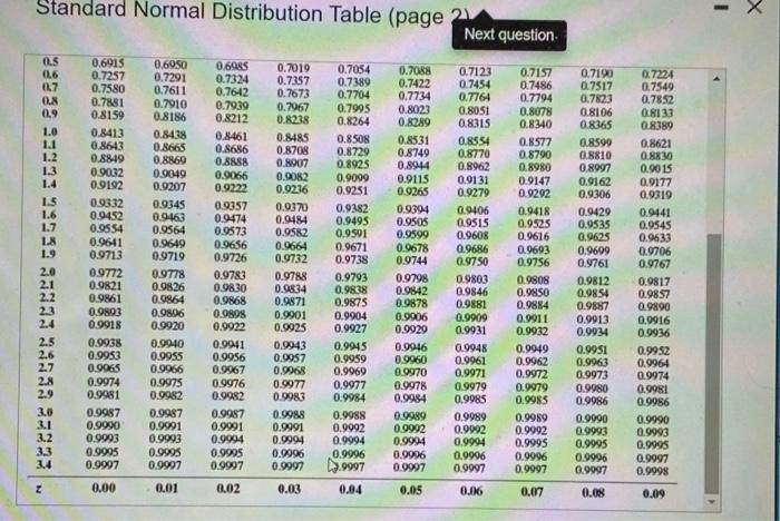 Standard Normal Distribution Table (page 2)