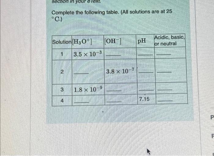 Solved Complete the following table. (All solutions are at | Chegg.com