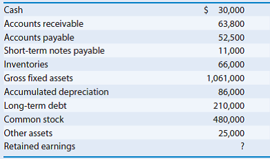 Solved: (Preparing a balance sheet) Prepare a balance sheet and ...