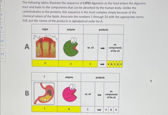 Solved The following tables illustrate the sequence of LIPID | Chegg.com