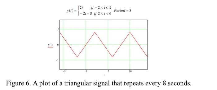 \[
y(t)=\left\{\begin{array}{lr}
2 t & i f-2<t \leq 2 \\
-2 t+8 & \text { if } 2<t<6
\end{array} \text { Period }=8\right.
\]