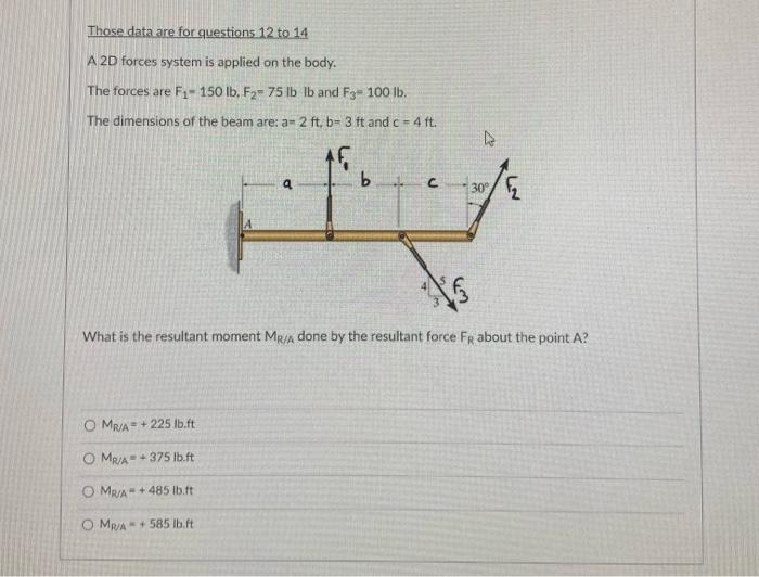 Solved A 2D forces system is applied on the body. The forces | Chegg.com