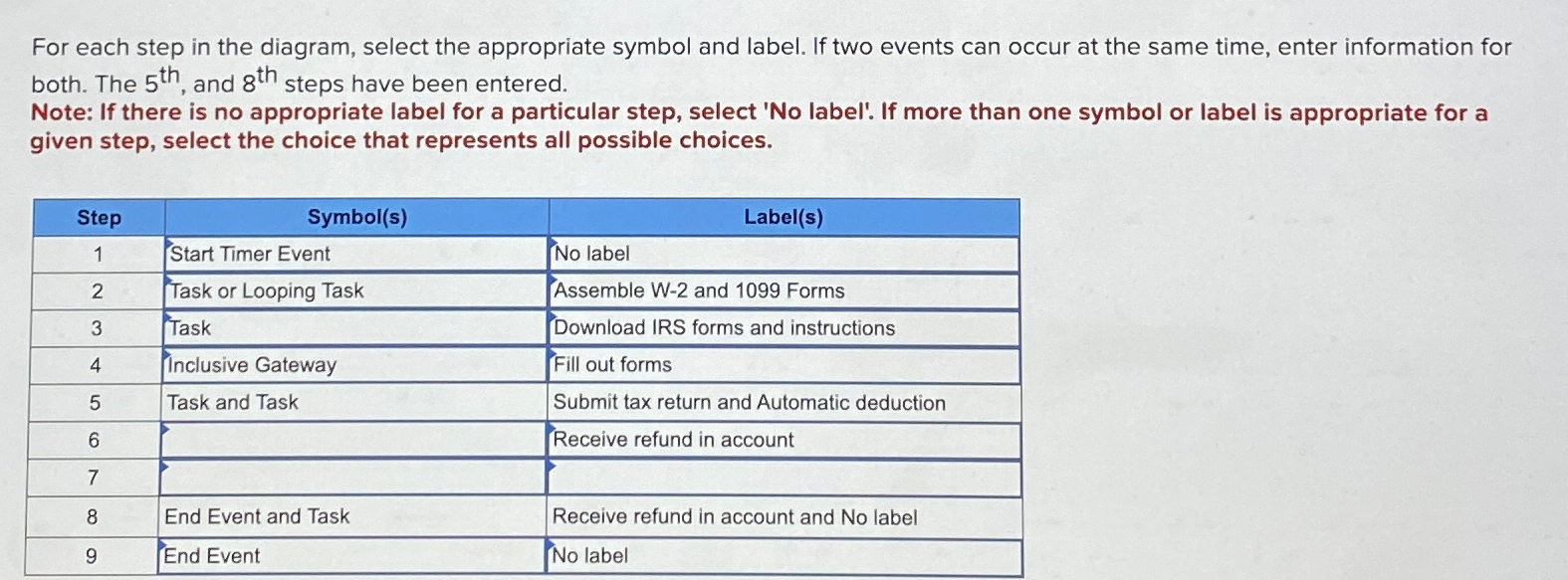 Solved For each step in the diagram, select the appropriate 