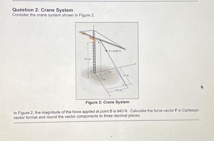 Solved Question 2: Crane System Consider the crane system | Chegg.com