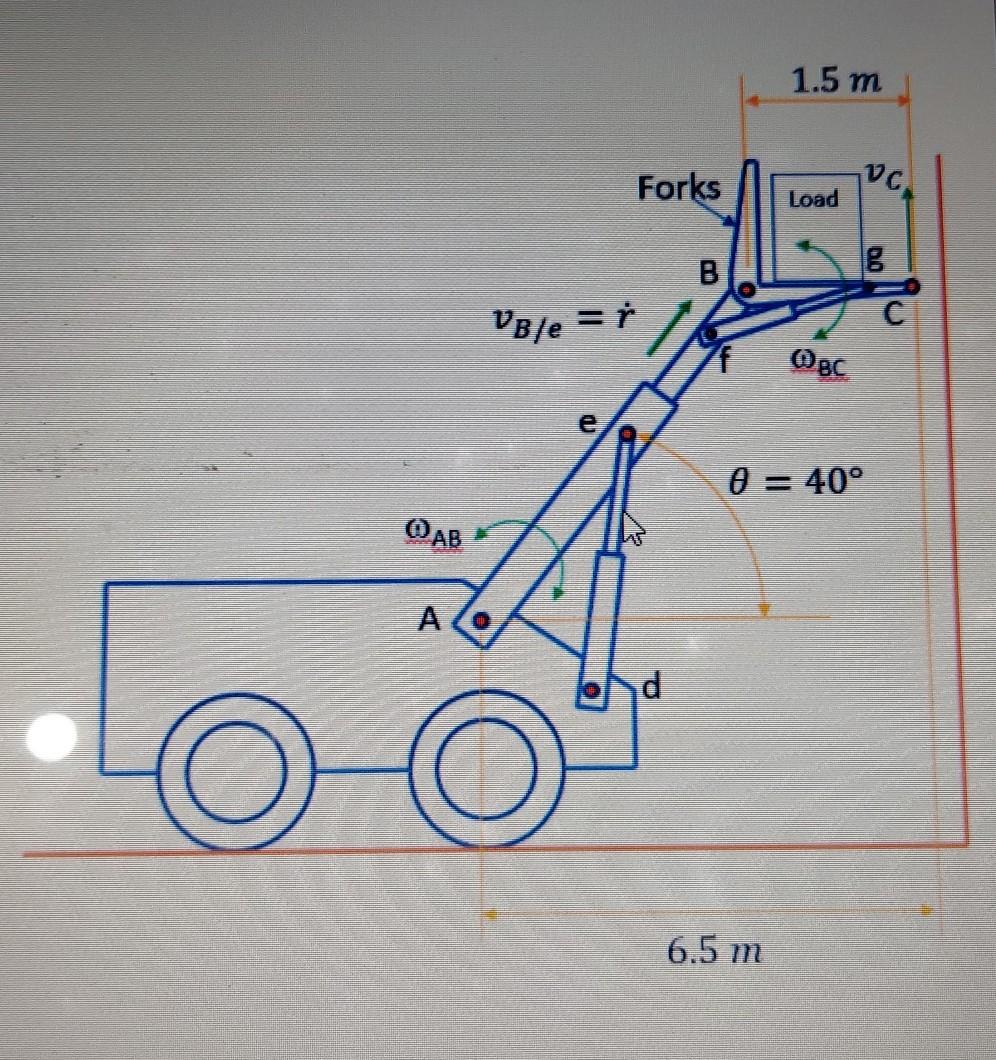 Solved Problem 2. [35 points] A telehandler is used to lift | Chegg.com