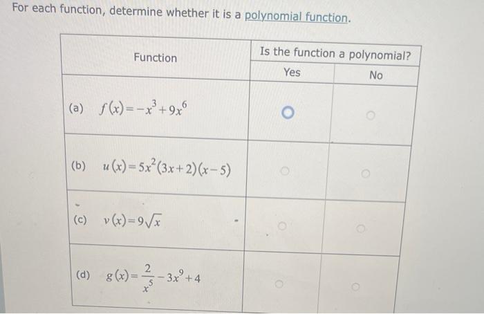 Solved For each function, determine whether it is a | Chegg.com