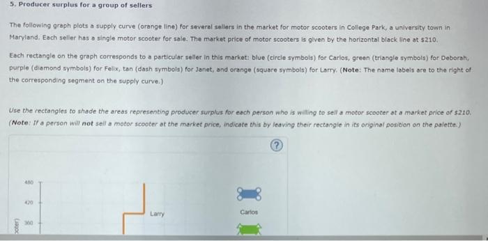 solved-the-following-graph-shows-the-demand-curve-for-a-chegg