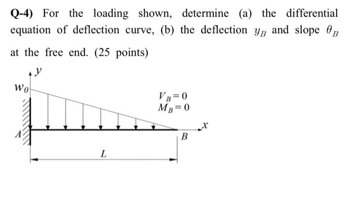 Solved Please solve this problem in detail and accurately. | Chegg.com