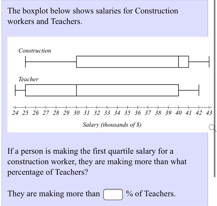 Solved The boxplot below shows salaries for Construction | Chegg.com Solved The boxplot below shows salaries for Construction | Chegg.com