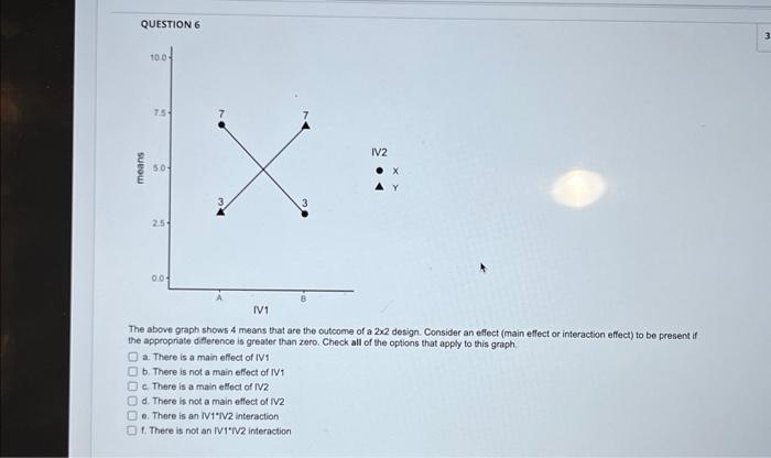 Solved QUESTION 6 The above graph shows 4 means that are the | Chegg.com