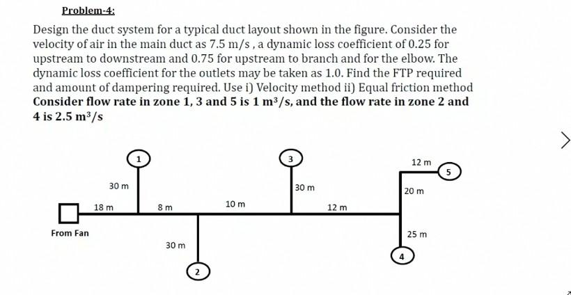 Solved Problem-4: Design the duct system for a typical duct | Chegg.com
