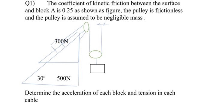 Solved Q1) The coefficient of kinetic friction between the | Chegg.com