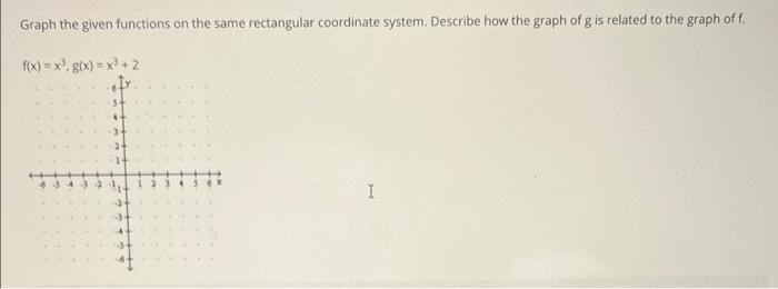 Solved Graph the given functions on the same rectangular | Chegg.com