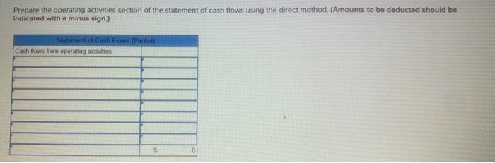 Solved Prepare the operating activities section of the | Chegg.com