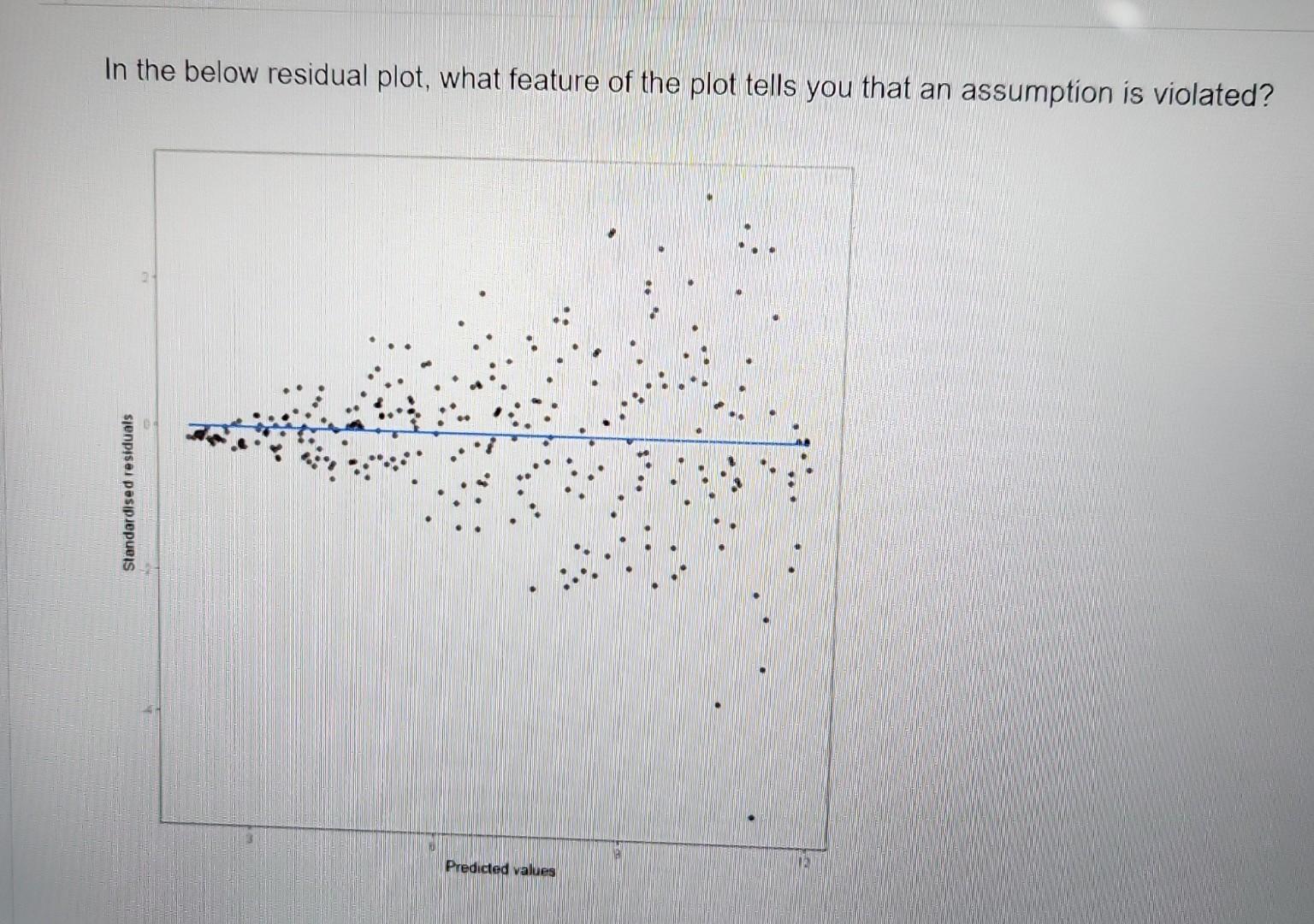 Solved In the below residual plot, what feature of the plot | Chegg.com