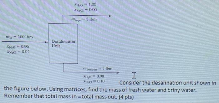 Solved the figure below. Using matrices, find the mass of | Chegg.com
