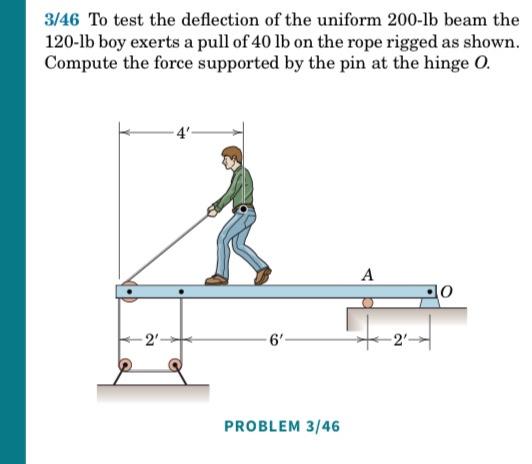 Solved 3 46 To Test The Deflection Of The Uniform 200 Lb