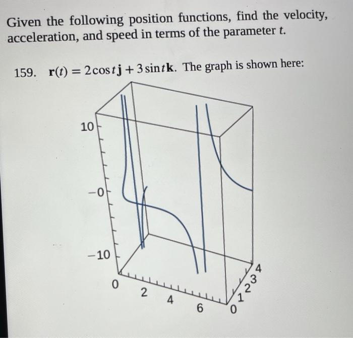 Solved Given the following position functions, find the | Chegg.com