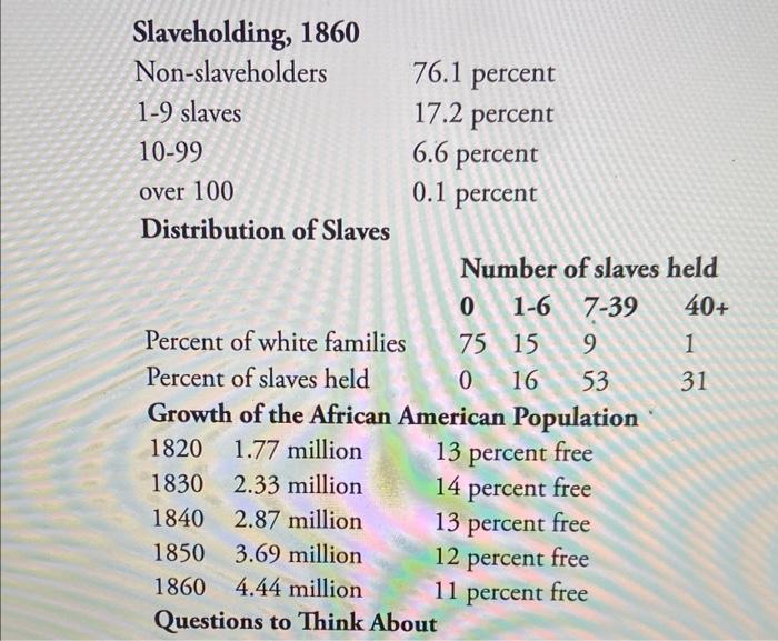 can you answer 1,2 and 3? 1. how many slaves did a