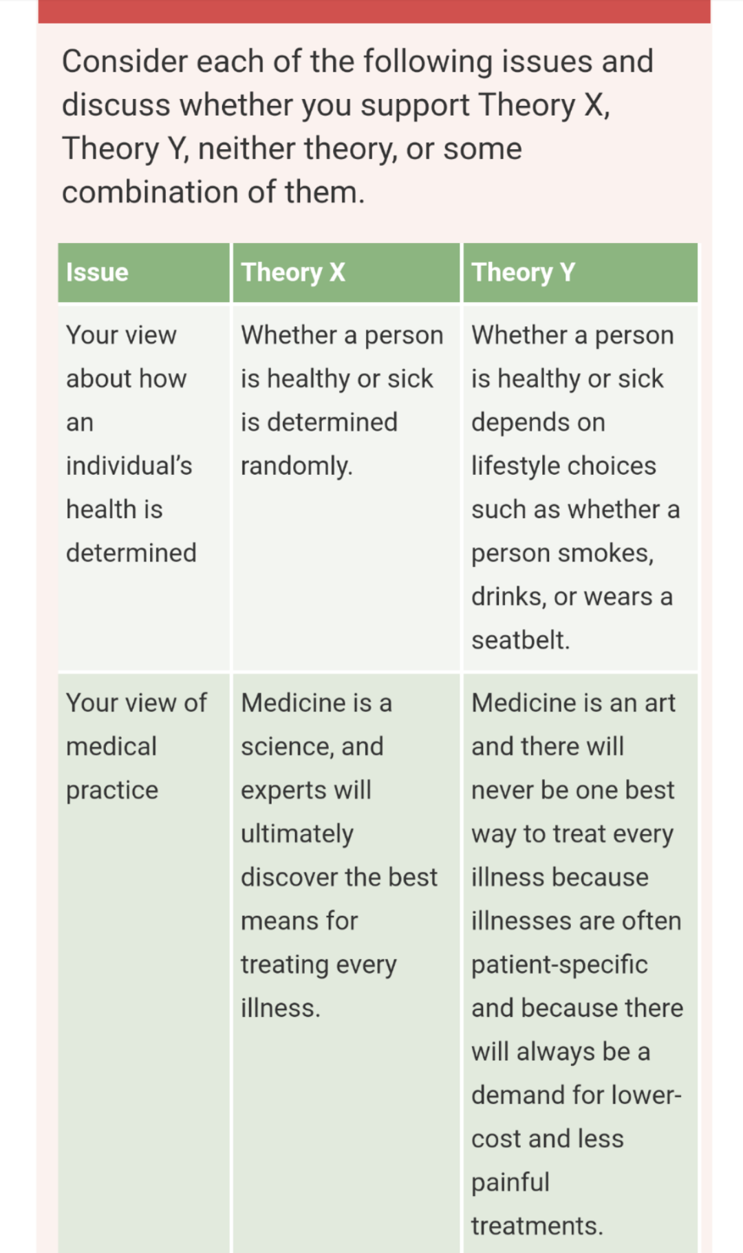 Consider each of the following issues and discuss whether you support Theory X, Theory Y, neither theory, or some combination