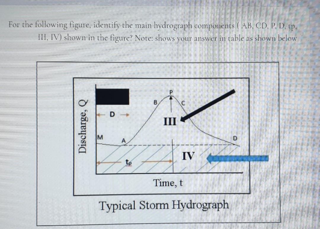 Solved For the following figure, identify the main | Chegg.com