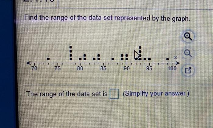 Solved Find the range of the data set represented by the | Chegg.com