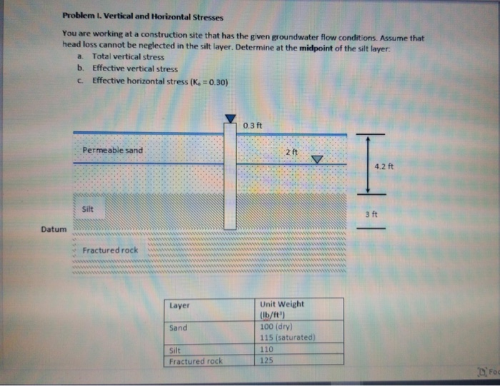 Solved Problem I. Vertical and Horizontal Stresses You are | Chegg.com