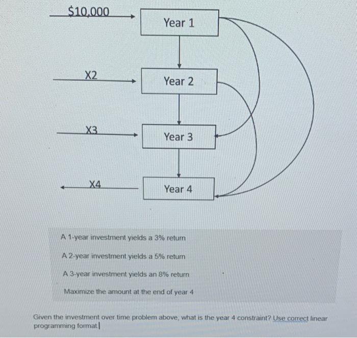 Solved Given the investment over time problem above, what is | Chegg.com