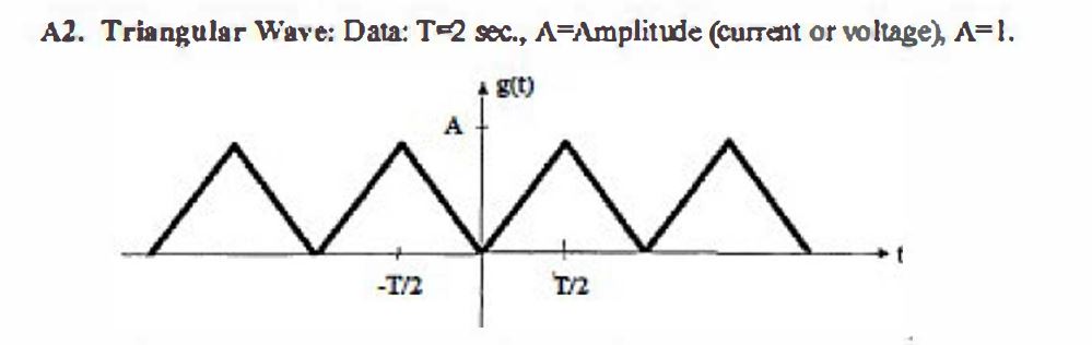 A2. ﻿Triangular Wave: Data: T=2 ﻿sec., ﻿A= ﻿Amplitude | Chegg.com
