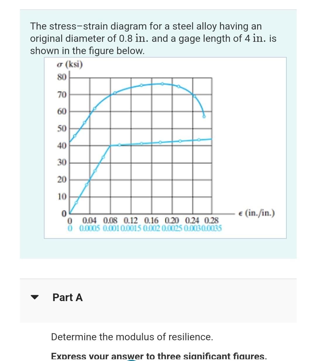Solved The stress-strain diagram for a steel alloy having an | Chegg.com
