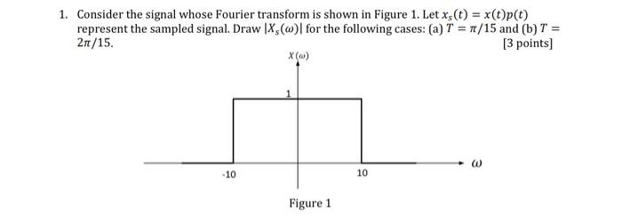 1. Consider the signal whose Fourier transform is shown in Figure 1. Let \( x_{s}(t)=x(t) p(t) \) represent the sampled signa