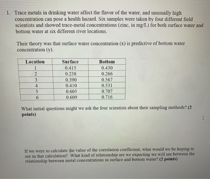 Solved 1. Trace metals in drinking water affect the flavor | Chegg.com