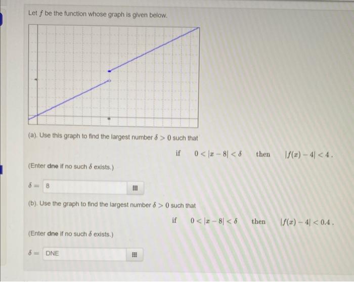Solved Let f be the function whose graph is given below. | Chegg.com