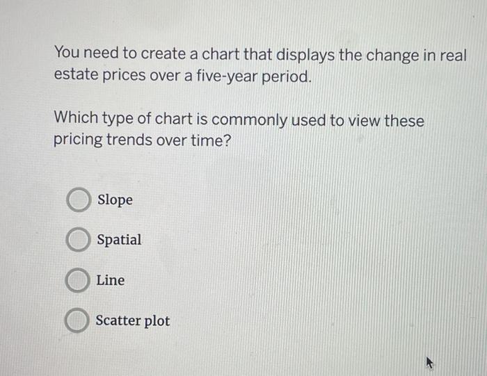 Solved You need to create a chart that displays the change | Chegg.com