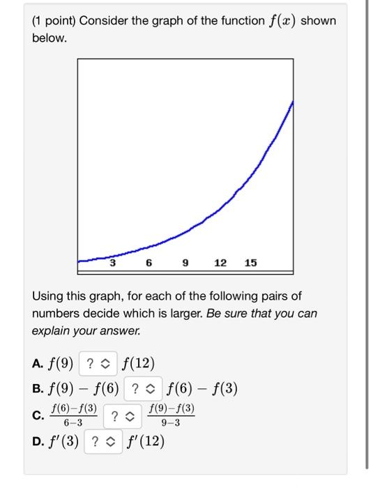 Solved (1 point) Consider the graph of the function f(x) | Chegg.com
