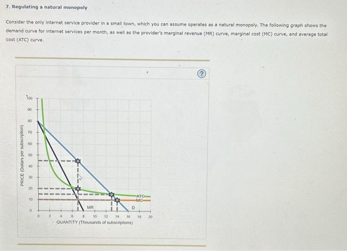 Solved 7. Regulating a natural monopoly Consider the only | Chegg.com