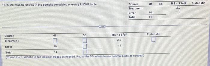 Solved Fill In The Missing Entries In The Partially | Chegg.com