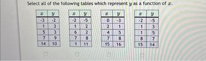 Solved Select all of the following tables which represent y | Chegg.com