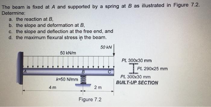 Solved The beam is fixed at A and supported by a spring at B | Chegg.com