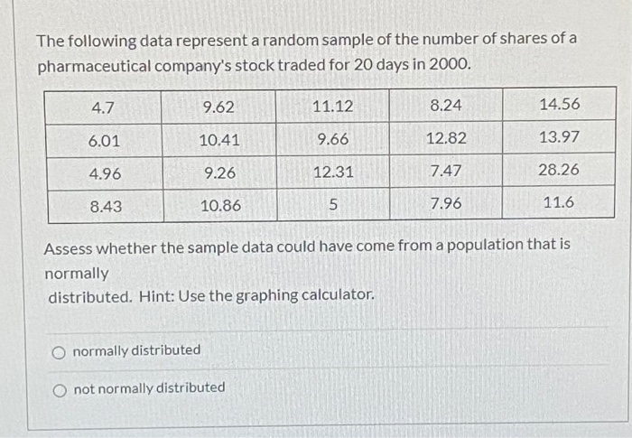Solved The following data represent a random sample of the | Chegg.com