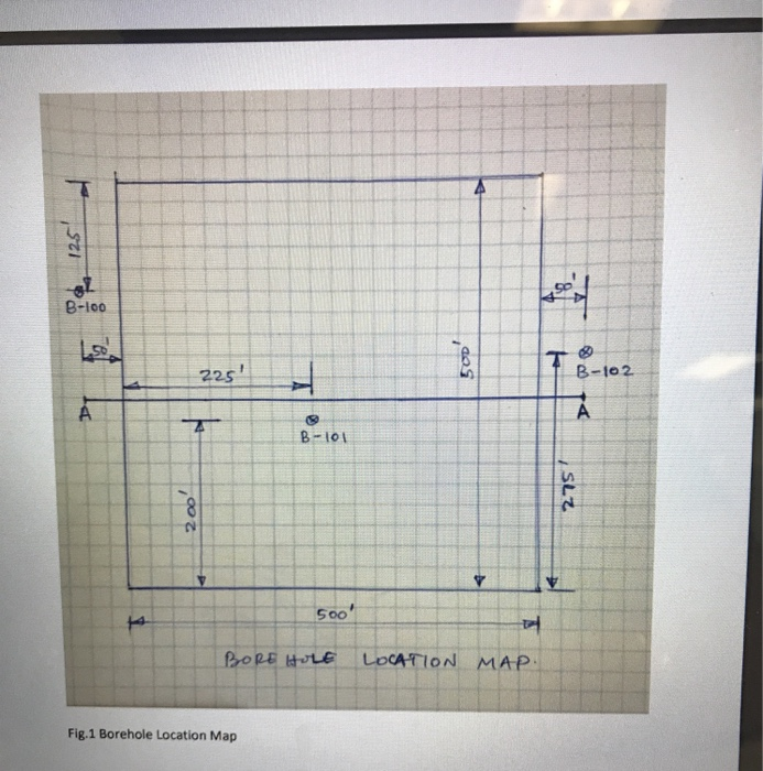 NOTE: For penetration tests marked as D in Borehole | Chegg.com