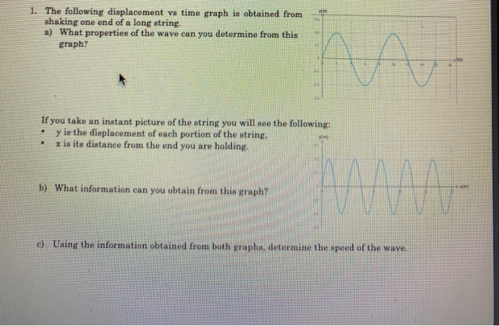 Solved The following displacement vs time graph is obtained | Chegg.com